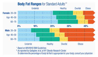 tanita body fat scale chart